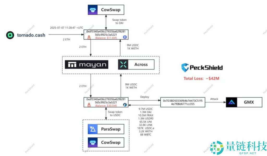 ARB币强势回归：以太坊 Layer 2 红利加速新一轮上涨