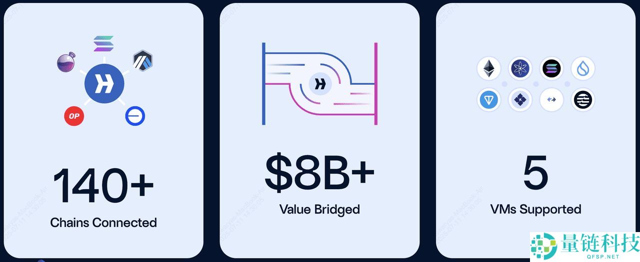 什么是Hyperlane (HYPER币) 跨链连接协议？一文详解