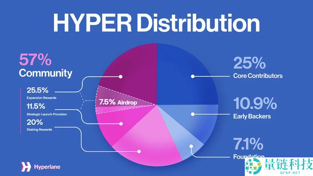 什么是Hyperlane (HYPER币) 跨链连接协议？一文详解