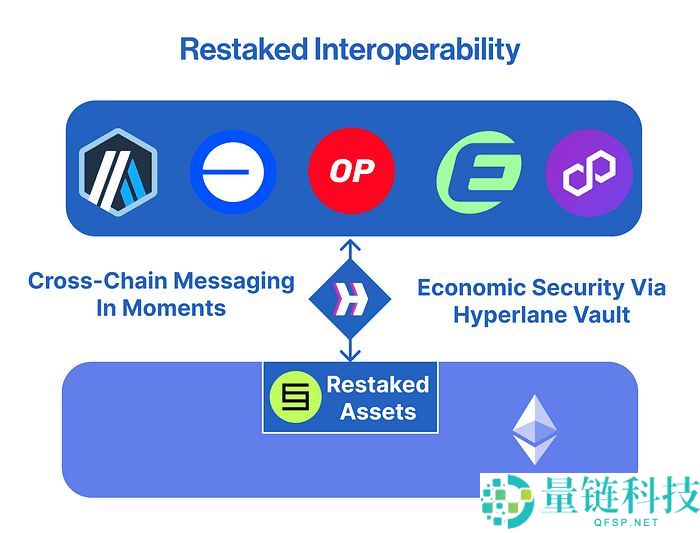 什么是Hyperlane (HYPER币) 跨链连接协议？一文详解