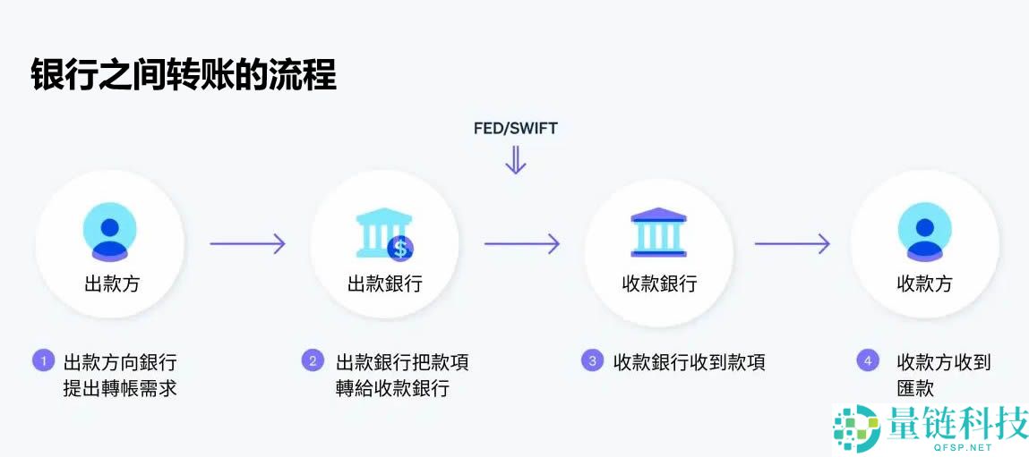 加密货币是如何运作的？加密货币运作原理新手指南2025 最新版