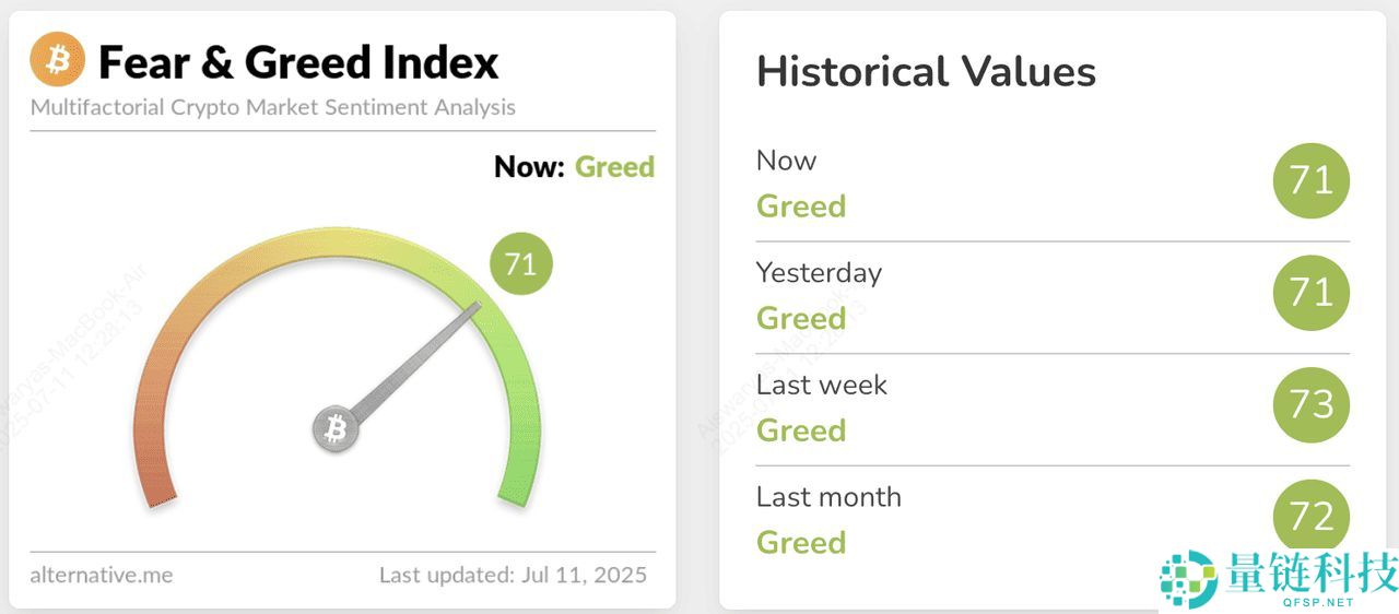 什么是比特币彩虹图？如何在加密交易中使用？一文介绍