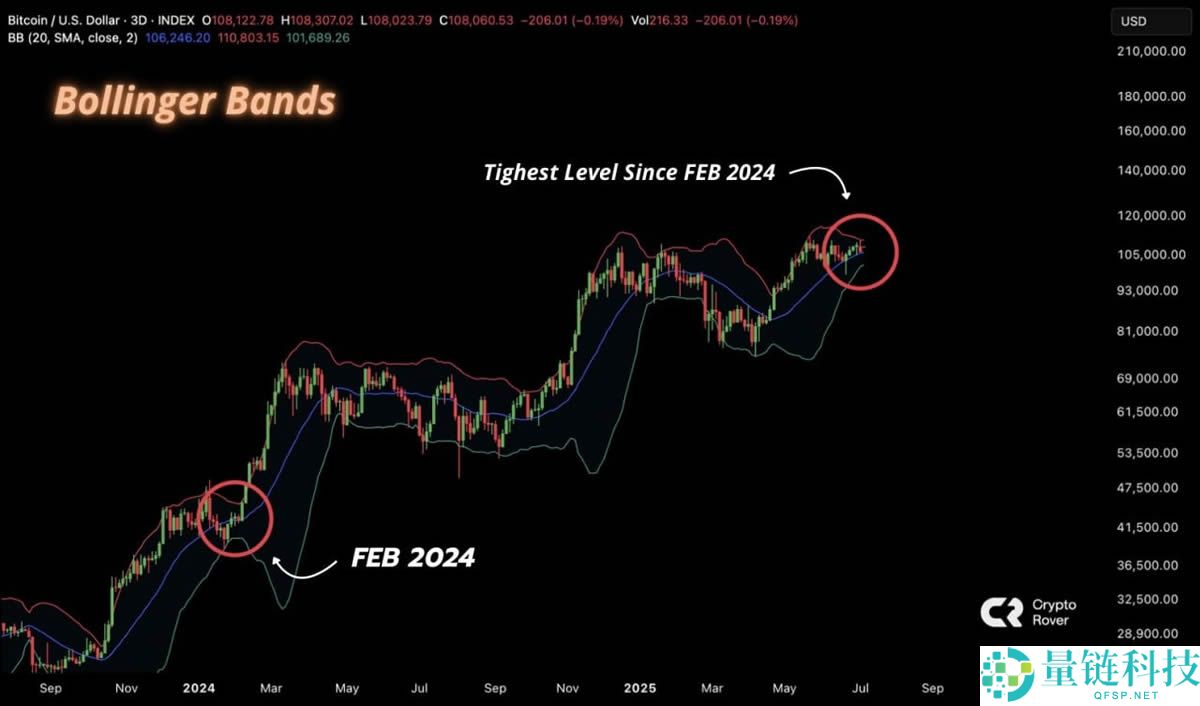 比特币价格预测：未来几个月BTC能否达到19万美元？