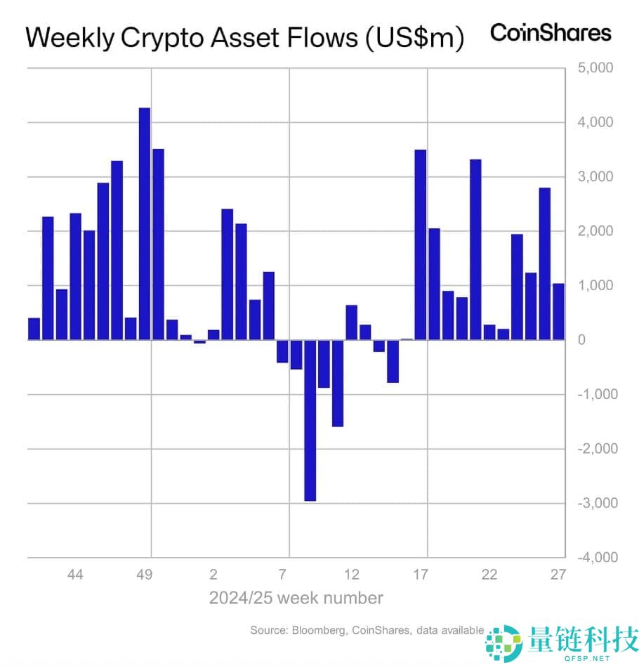 比特币价格预测：未来几个月BTC能否达到19万美元？