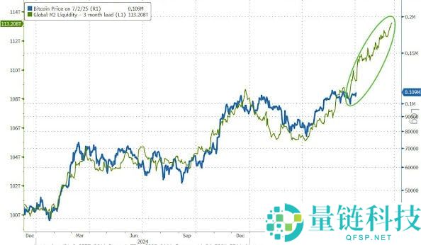 比特币价格预测：未来几个月BTC能否达到19万美元？