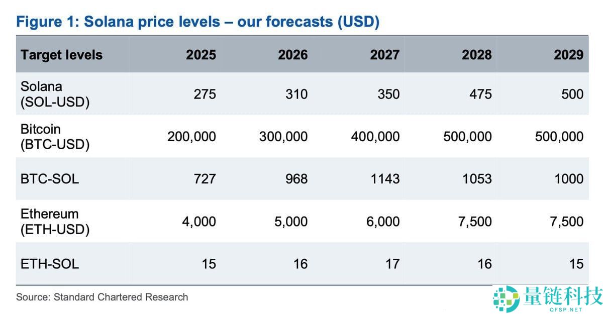 比特币价格预测：未来几个月BTC能否达到19万美元？