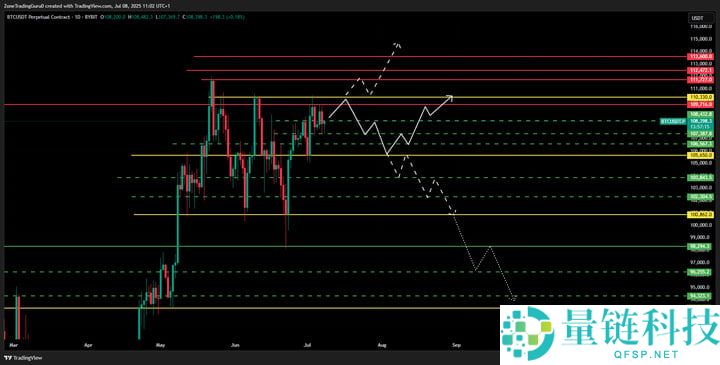 比特币价格预测：未来几个月BTC能否达到19万美元？