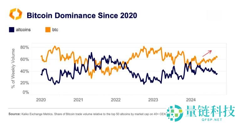比特币和山寨币有什么区别:五大维度全解析!