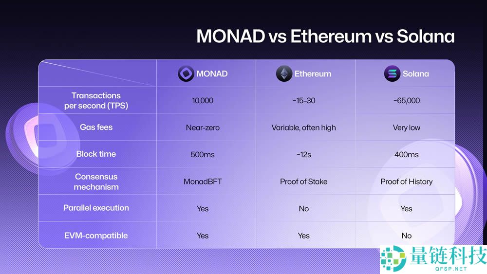 Monad生态在2025年是一项好的投资吗？十大Monad项目空投详解