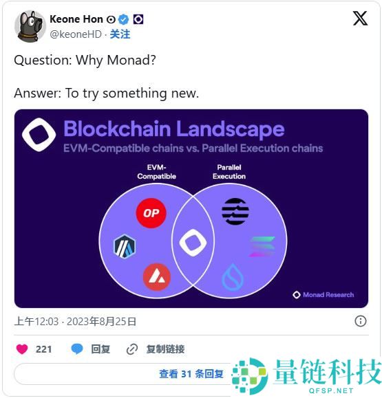 Monad生态在2025年是一项好的投资吗？十大Monad项目空投详解