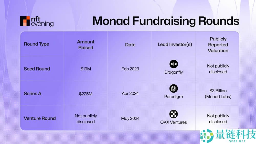 Monad生态在2025年是一项好的投资吗？十大Monad项目空投详解