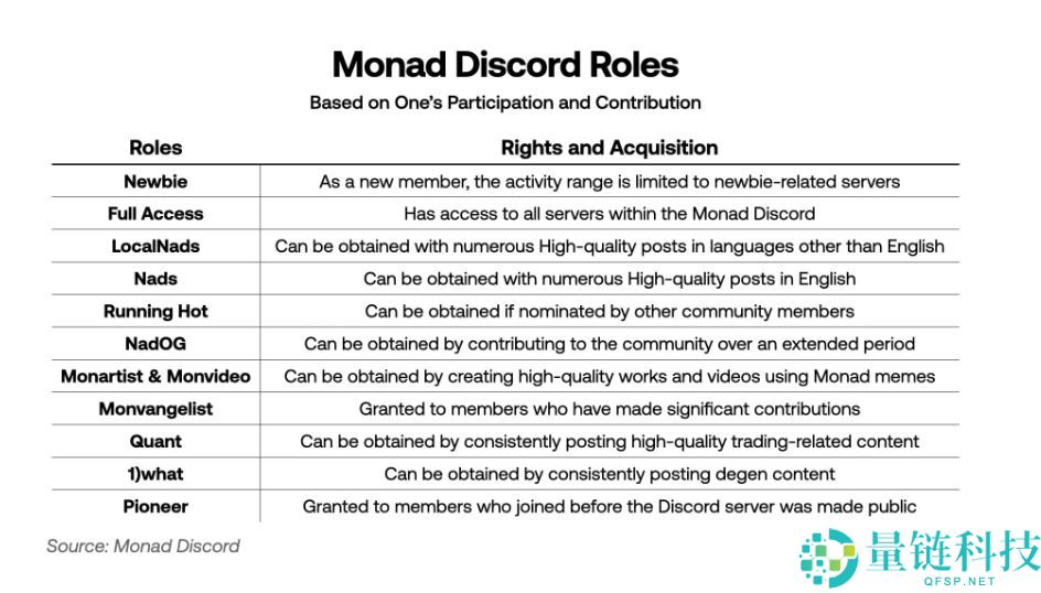 Monad生态在2025年是一项好的投资吗？十大Monad项目空投详解
