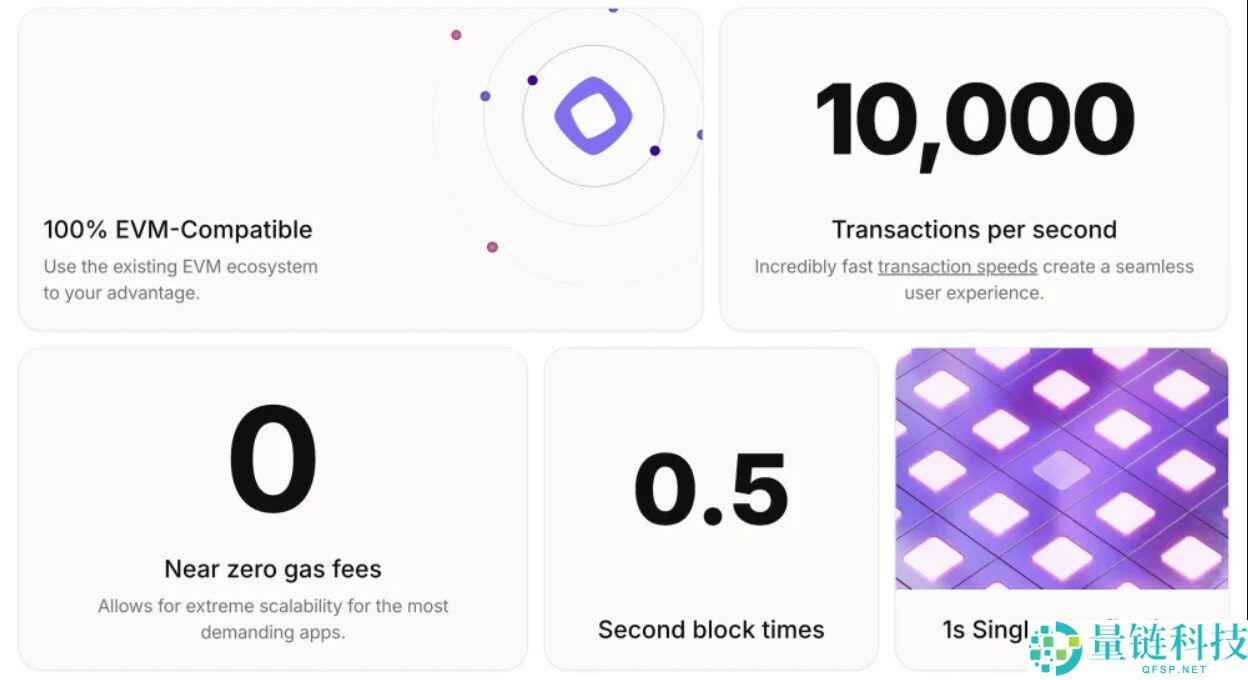 Monad生态在2025年是一项好的投资吗？十大Monad项目空投详解