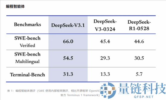 DeepSeek
