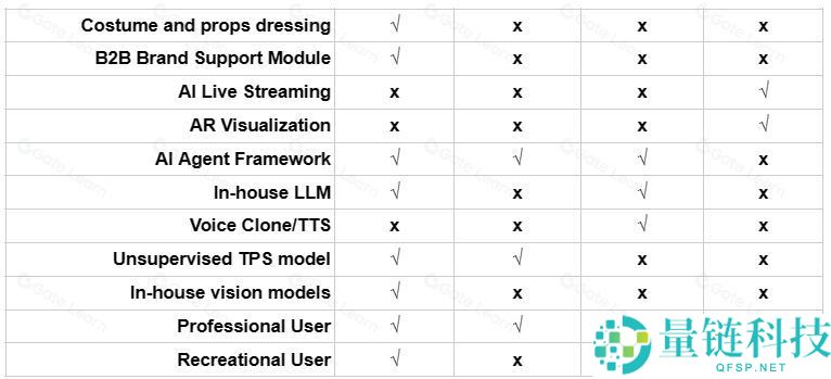 Holoworld是什么项目？Holoworld团队背景、融资、技术、功能介绍