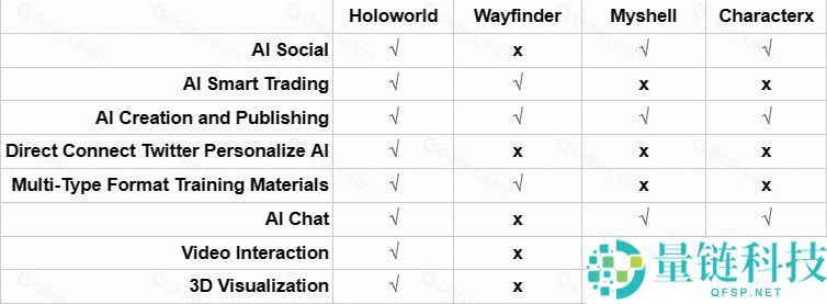 Holoworld是什么项目？Holoworld团队背景、融资、技术、功能介绍