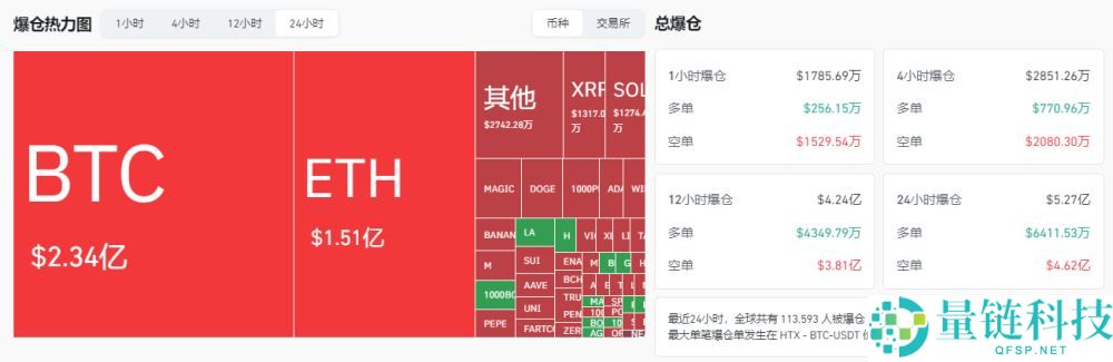 比特币升破112000美元，刷新历史新高！未来走势如何？
