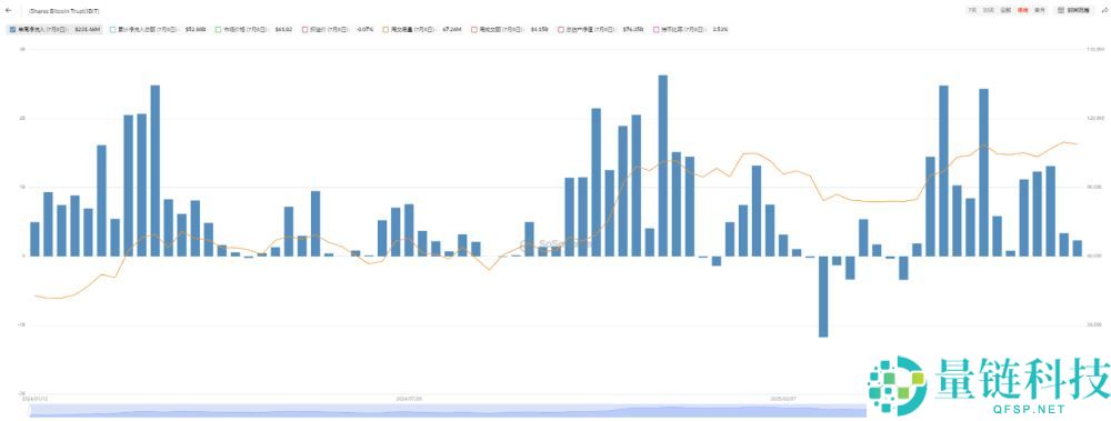 比特币升破112000美元，刷新历史新高！未来走势如何？