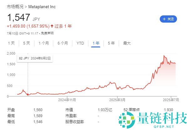 比特币升破112000美元，刷新历史新高！未来走势如何？