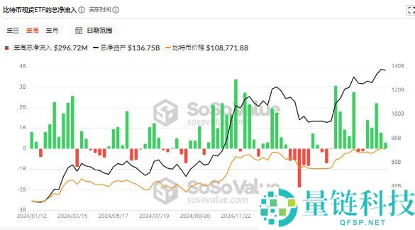 比特币升破112000美元，刷新历史新高！未来走势如何？