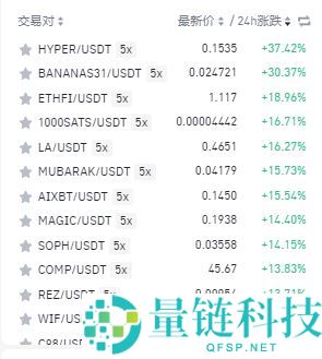 比特币升破112000美元，刷新历史新高！未来走势如何？