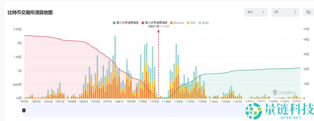 比特币升破112000美元，刷新历史新高！未来走势如何？