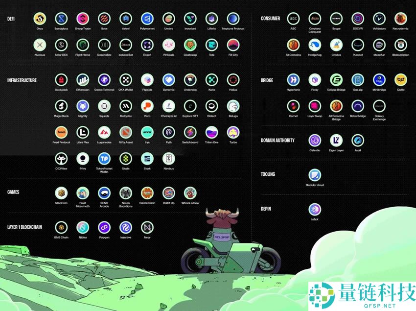 ES币是什么？Eclipse空投1亿个ES代币，如何领取ES代币空投？