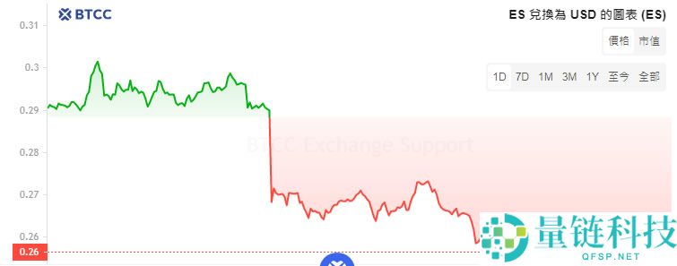 ES币是什么？Eclipse空投1亿个ES代币，如何领取ES代币空投？