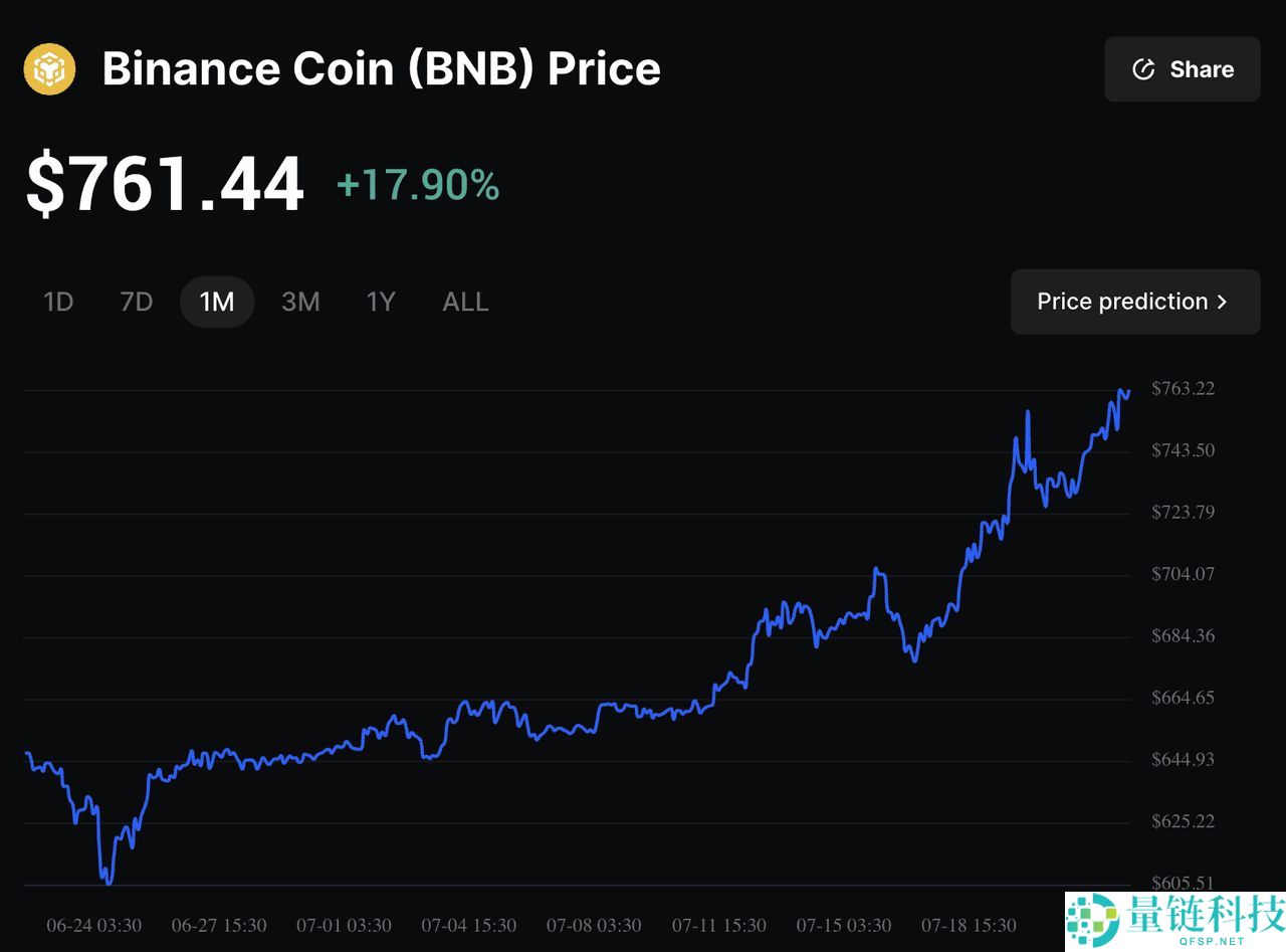 值得购买的BNB Meme 币是哪些？2025 年十大潜力BNB Meme币汇总