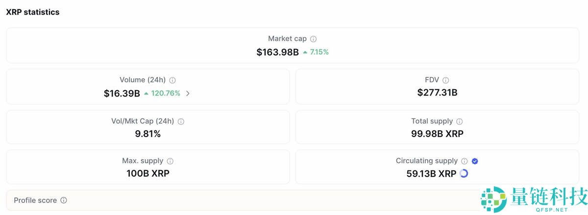 Solana ETF之后还有哪些山寨币ETF紧随其后？