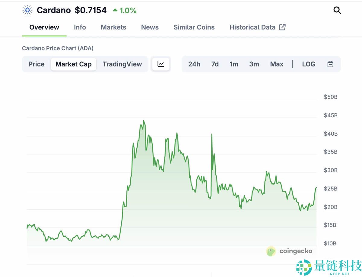 Solana ETF之后还有哪些山寨币ETF紧随其后？