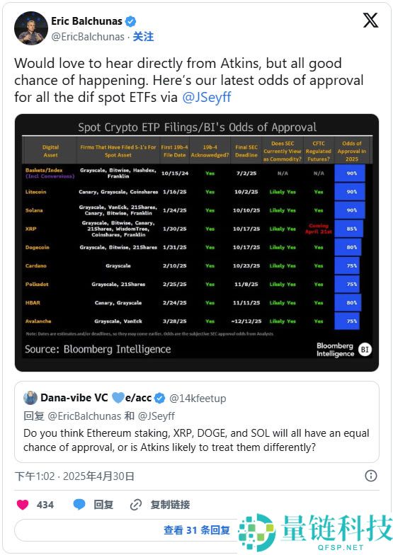 Solana ETF之后还有哪些山寨币ETF紧随其后？