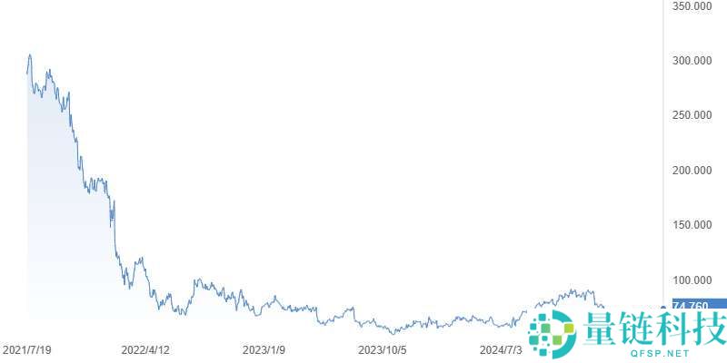比特币概念股是什么?比特币概念股有哪些?怎么选择比特币概念股?