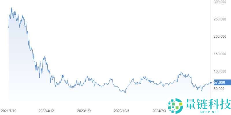 比特币概念股是什么?比特币概念股有哪些?怎么选择比特币概念股?