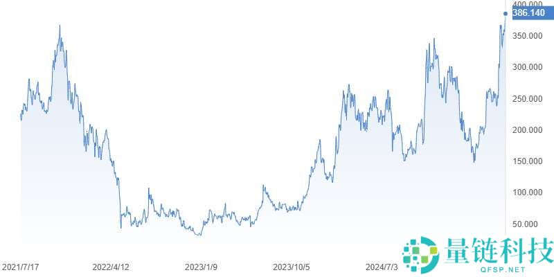 比特币概念股是什么?比特币概念股有哪些?怎么选择比特币概念股?