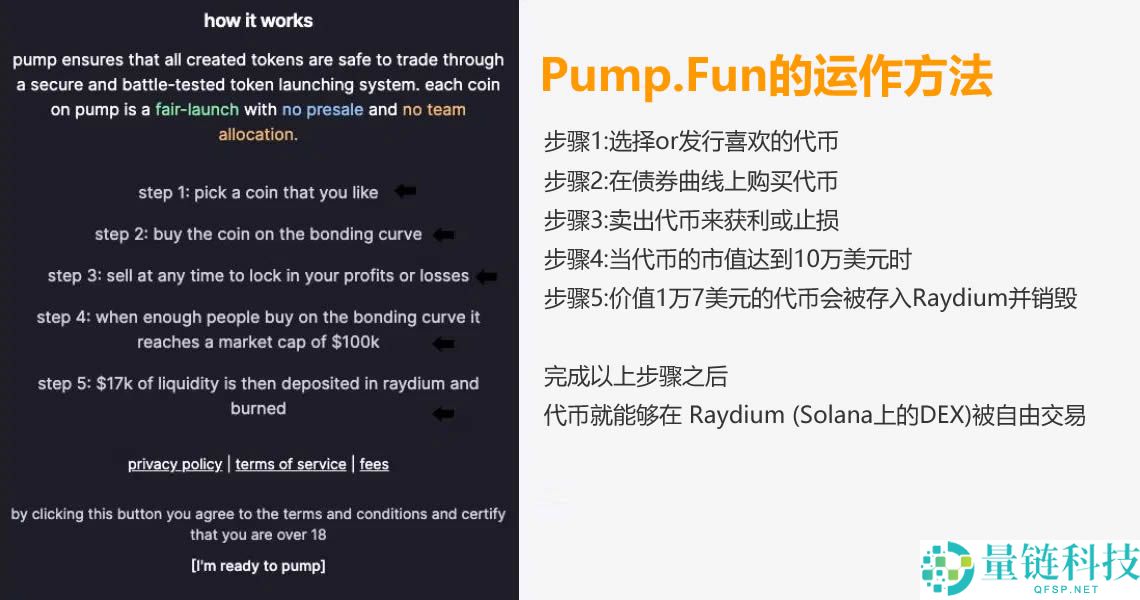 Pump.Fun是什么？在Pump.Fun上如何发币、交易？最新风险解析