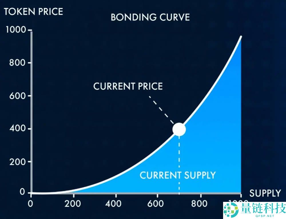 Pump.Fun是什么？在Pump.Fun上如何发币、交易？最新风险解析