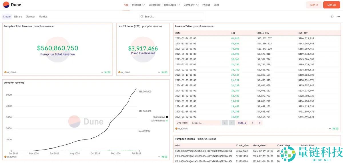 Pump.Fun是什么？在Pump.Fun上如何发币、交易？最新风险解析