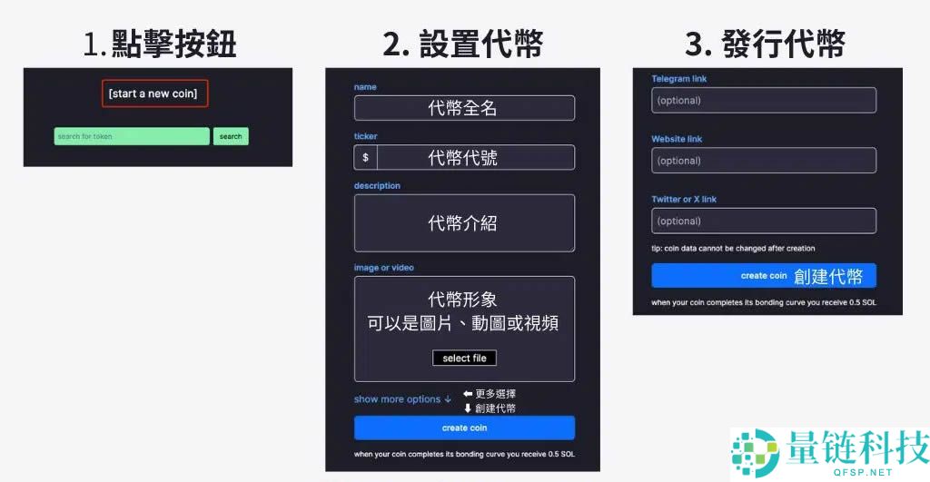 Pump.Fun是什么？在Pump.Fun上如何发币、交易？最新风险解析