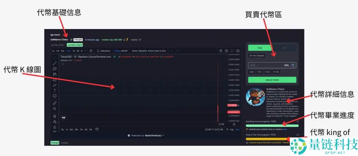 Pump.Fun是什么？在Pump.Fun上如何发币、交易？最新风险解析