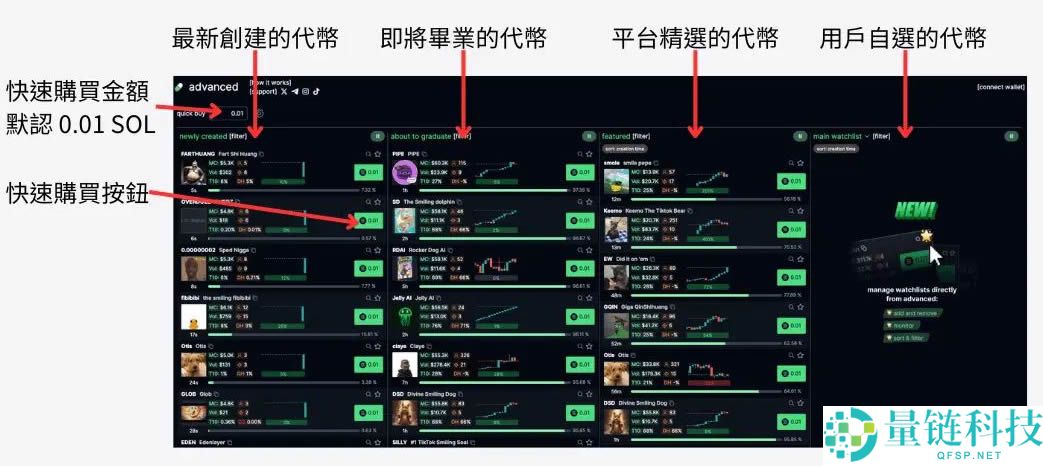 Pump.Fun是什么？在Pump.Fun上如何发币、交易？最新风险解析