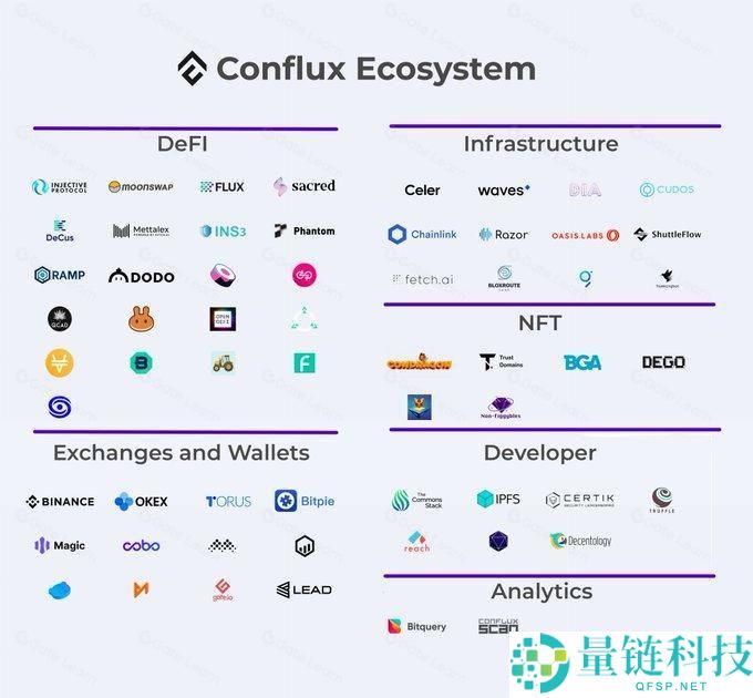 2025-2035年CFX币价格预测：CFX币未来有潜力吗？还值得投资吗？