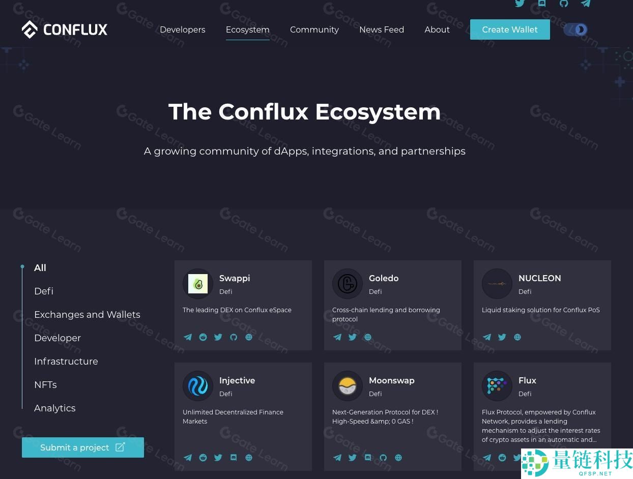 2025-2035年CFX币价格预测：CFX币未来有潜力吗？还值得投资吗？