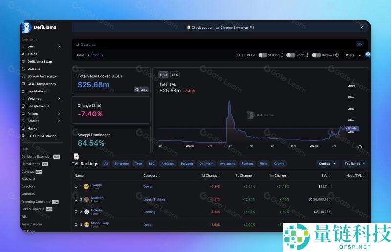 2025-2035年CFX币价格预测：CFX币未来有潜力吗？还值得投资吗？