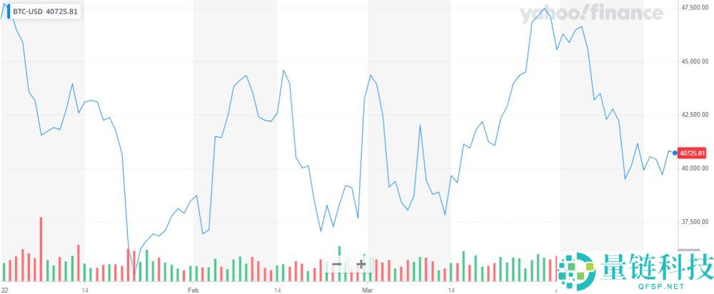 投资加密货币却看不懂K线？一文教你K线要怎么看
