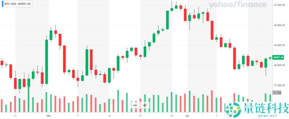 投资加密货币却看不懂K线？一文教你K线要怎么看