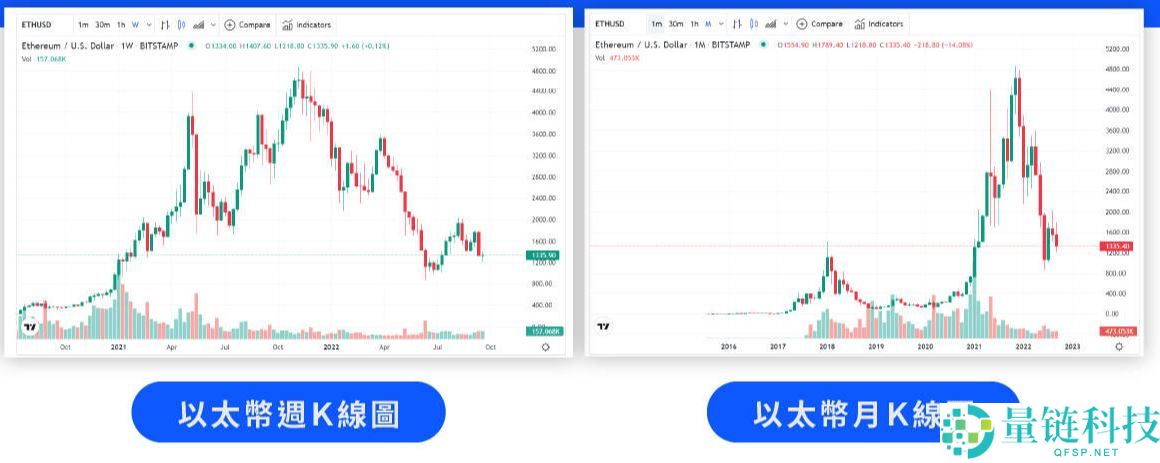 投资加密货币却看不懂K线？一文教你K线要怎么看