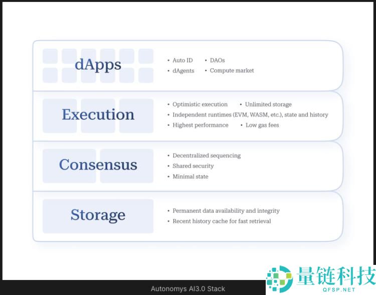 Autonomys Network(AI3币)是什么?有什么用?AI3代币经济与使用指南