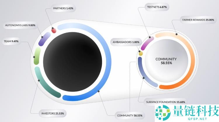 Autonomys Network(AI3币)是什么?有什么用?AI3代币经济与使用指南