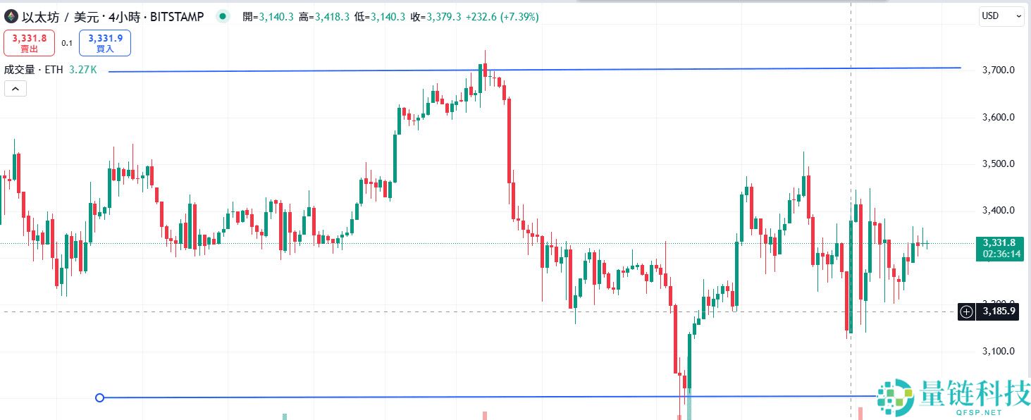 币圈中性网格是什么？运作方法及风险介绍（2025 最新）